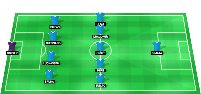 Pafos FC predicted starting lineup vs Red Bull Salzburg August 2026
