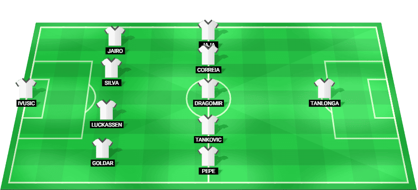 Pafos FC starting lineup for Europa League Qualification match against Red Bull Salzburg