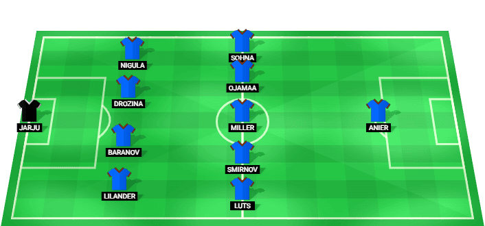 Paide predicted starting lineup vs SK Rapid Wien August 2026