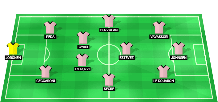 Palermo predicted starting lineup against Juventus August 2026