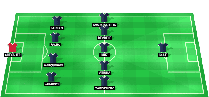 PSG predicted starting lineup against Aston Villa August 2026
