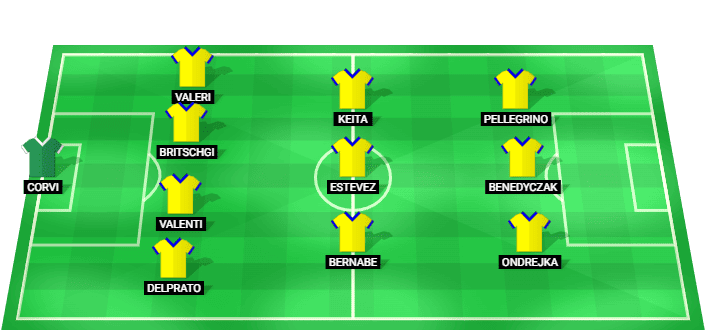 Parma predicted starting lineup against Catania August 2026
