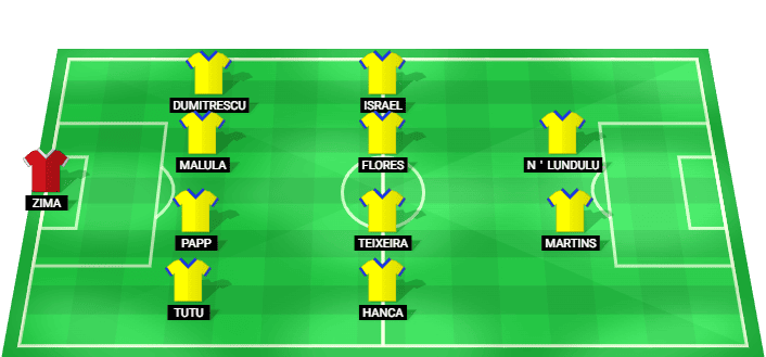 FC Petrolul Ploiești predicted starting lineup against FC Rapid București August 2026