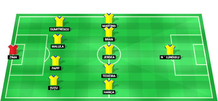 Petrolul predicted starting lineup vs U. Cluj September 2026