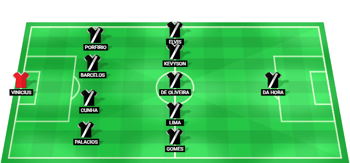 Ponte Preta predicted starting lineup vs Ceará August 2026