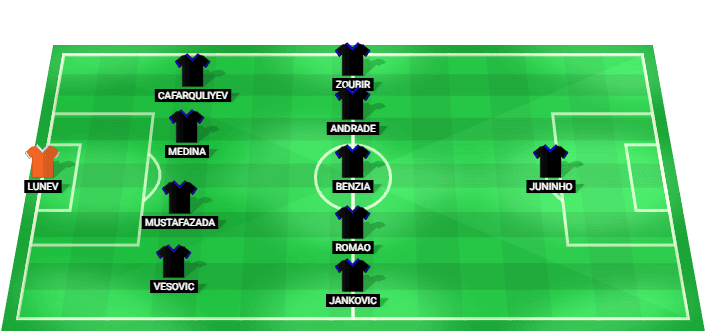 Qarabag starting lineup for UEFA Conference League Qualification match against Dynamo Kyiv