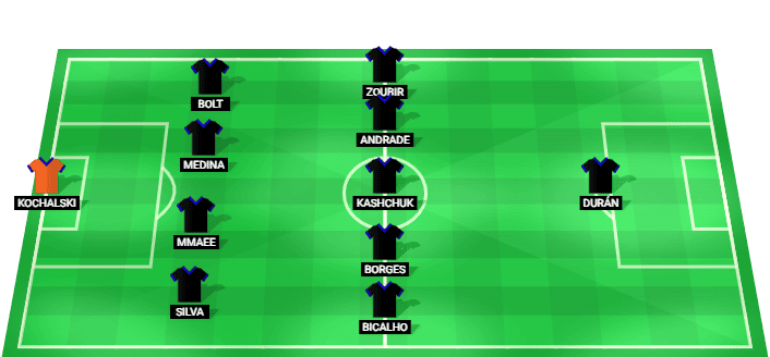 Qarabag predicted starting lineup vs Twente August 2026