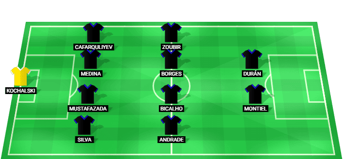 Qarabağ FK predicted starting lineup vs Dynamo Kyiv August 2026