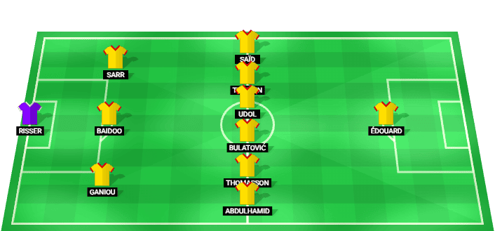 Predicted starting lineup for RC Lens in the Ligue 1 match against RC Strasbourg on 29/08/2026.
