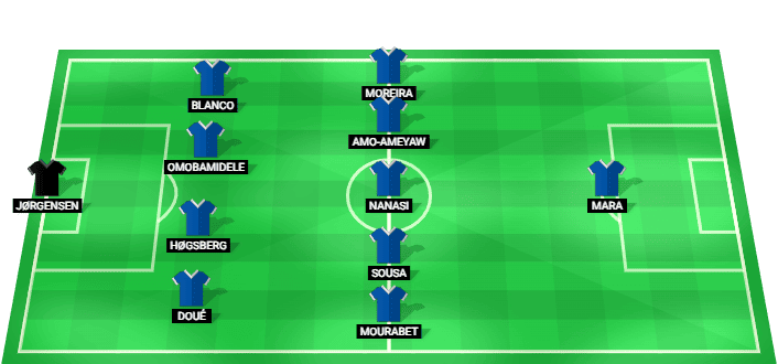 RC Strasbourg predicted starting lineup vs Olympique de Marseille August 2026