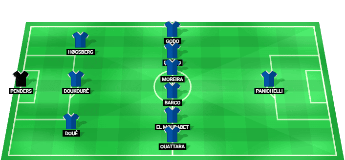 Predicted starting lineup for RC Strasbourg in the Ligue 1 match against RC Lens on 29/08/2026.