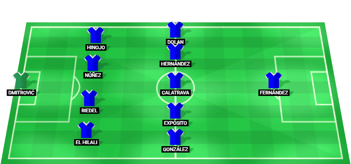 Espanyol predicted lineup vs Real Madrid LaLiga Round 2 22/08/2026