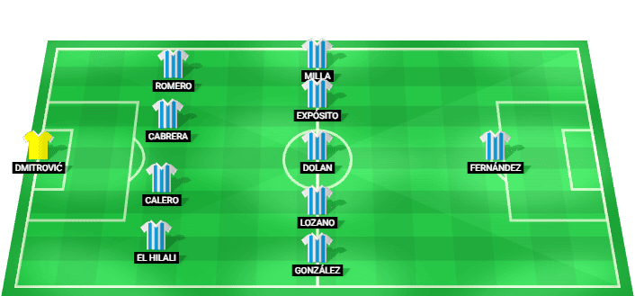 Predicted starting lineup for Espanyol in the LaLiga match against Real Sociedad on 29/08/2026.