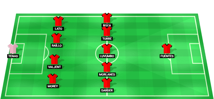 Mallorca predicted starting lineup against Real Valladolid August 2026