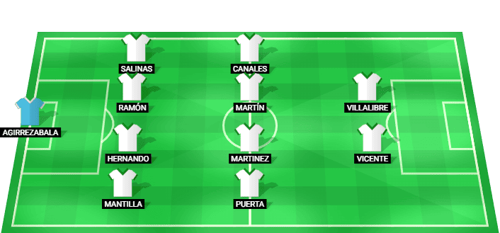 Racing Santander predicted lineup LaLiga vs Elche 28 August 2026
