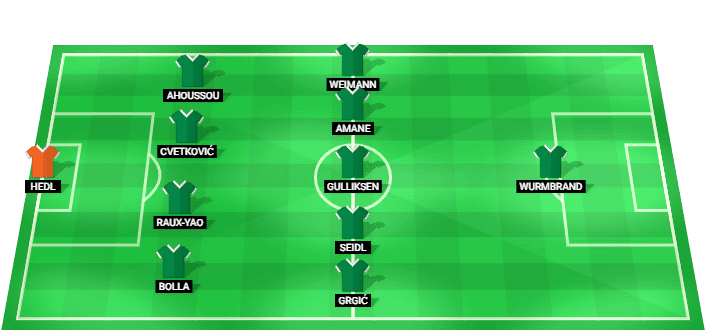 SK Rapid Wien predicted starting lineup against Paide August 2026