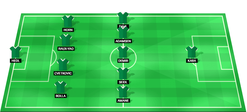 SK Rapid predicted lineup against Salzburg in the Bundesliga