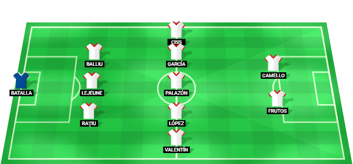 Rayo Vallecano predicted starting lineup vs Sevilla August 2026