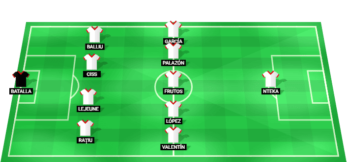 Rayo Vallecano predicted starting lineup against Alaves August 2026