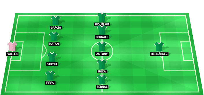Real Betis predicted starting lineup against Real Sociedad August 2026