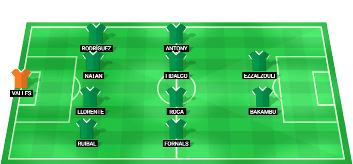 Predicted starting lineup for Real Betis in the LaLiga match against Levante UD on 29/08/2026.