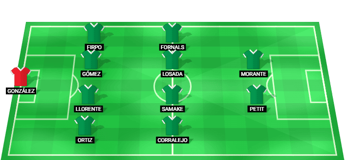 Real Betis predicted starting lineup vs Arsenal August 2026