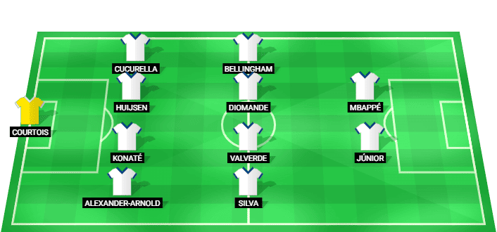 Real Madrid predicted lineup vs Real Sociedad - LaLiga Round 1 - 26/08/2026