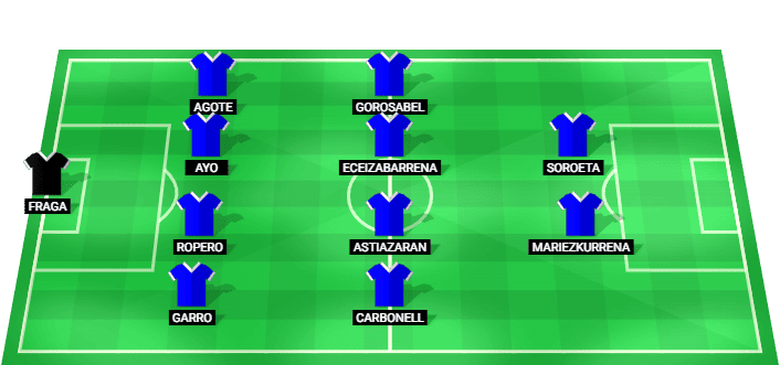 Real Sociedad B predicted starting lineup against Castellon August 2026