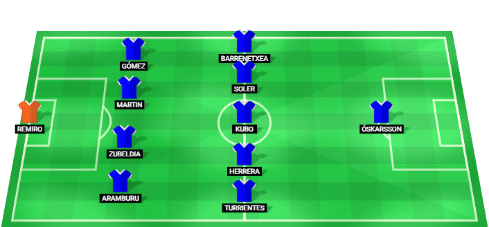 Real Sociedad predicted starting lineup vs Real Betis August 2026