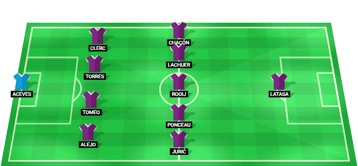 Real Valladolid predicted starting lineup vs Mallorca August 2026