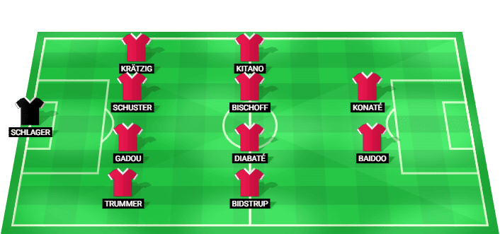 Red Bull Salzburg predicted starting lineup against Pafos FC August 2026