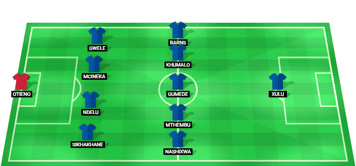 Richards Bay predicted lineup vs Kaizer Chiefs - Betway Premiership - 26/08/2026