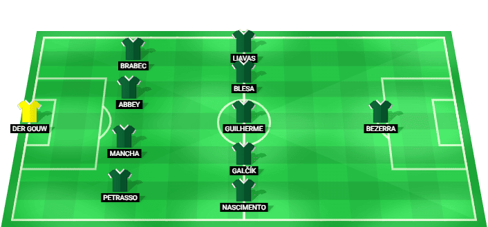 Rio Ave predicted starting lineup against FC Porto August 2026