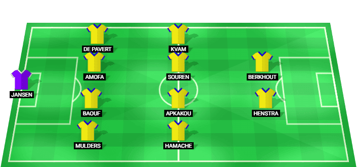 SC Cambuur predicted starting lineup against Excelsior August 2026