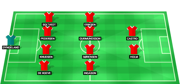 SK Brann predicted starting lineup vs Apollon Limassol August 2026