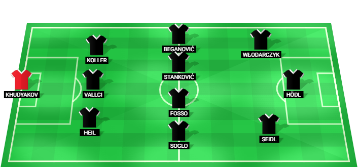 SK Sturm Graz predicted starting lineup vs Fenerbahçe August 2026