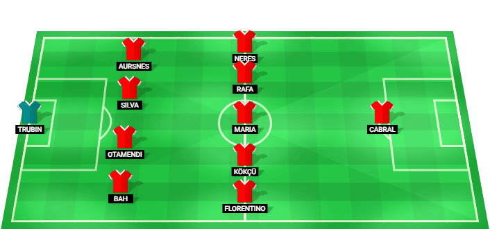 Benfica starting lineup for Europa League Qualification match against Hearts