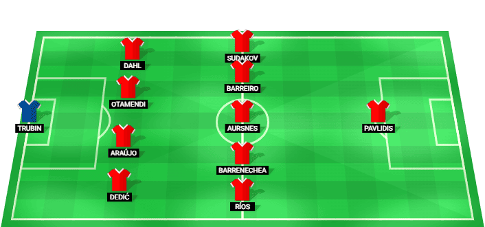 Benfica predicted starting lineup against Heart of Midlothian August 2026