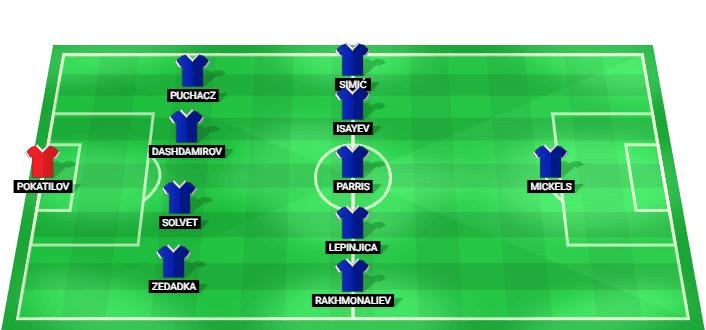 Sabah FK predicted starting lineup vs Hapoel Be'er Sheva August 2026
