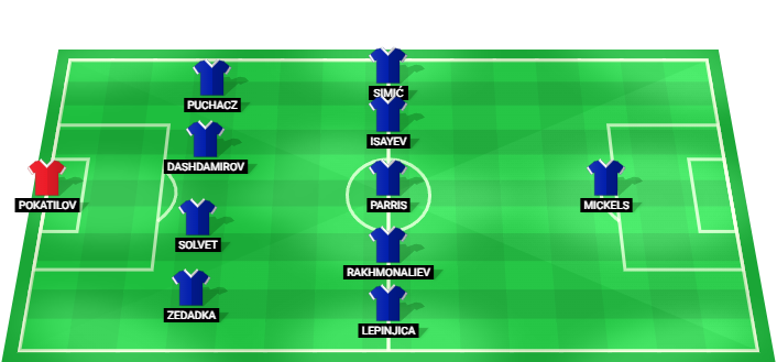 Sabah FK predicted starting lineup vs AGF August 2026
