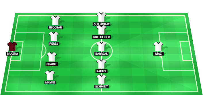 Santos predicted starting lineup vs Macara August 2026