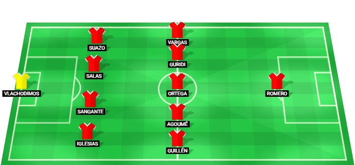 Sevilla predicted starting lineup against Rayo Vallecano August 2026