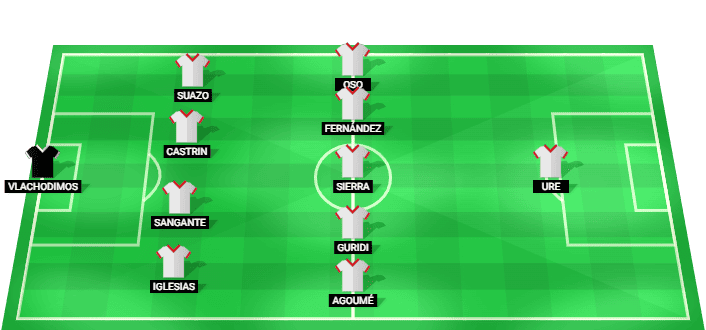 Sevilla predicted lineup vs Athletic Club LaLiga Round 2 22/08/2026