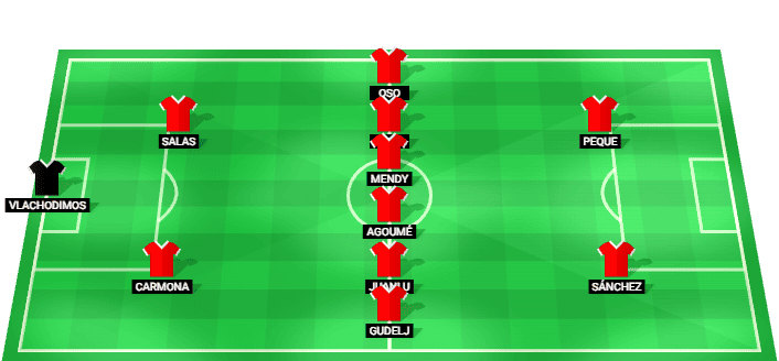 Predicted starting lineup for Sevilla in the LaLiga match against Atlético Madrid on 29/08/2026.