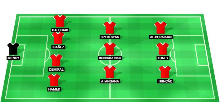 Al Ahli predicted starting lineup vs Al Hilal September 2026