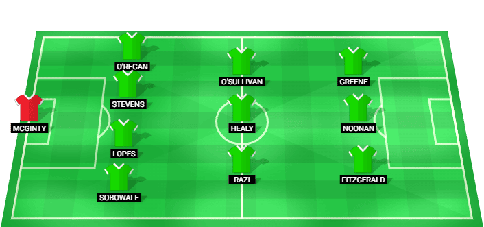 Shamrock Rovers predicted starting lineup vs FC Egnatia August 2026