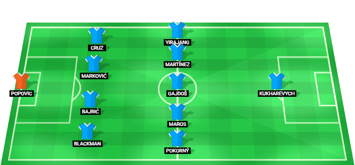 ŠK Slovan Bratislava predicted starting lineup against NK Celje August 2026
