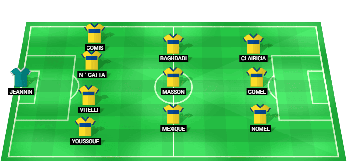Sochaux predicted starting lineup against Guingamp August 2026