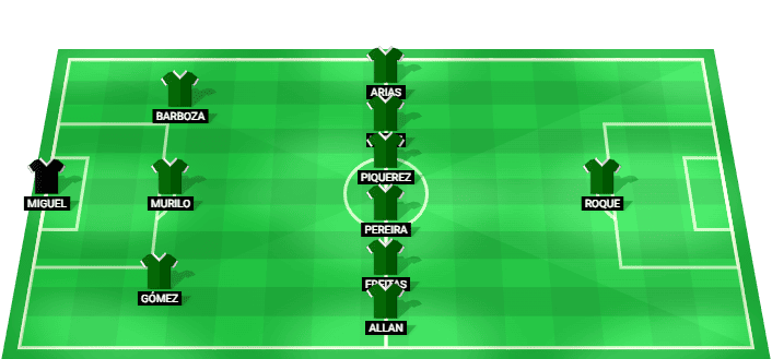 Palmeiras predicted starting lineup vs Fluminense August 2026