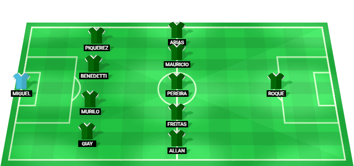 Palmeiras predicted starting lineup against Internacional August 2026
